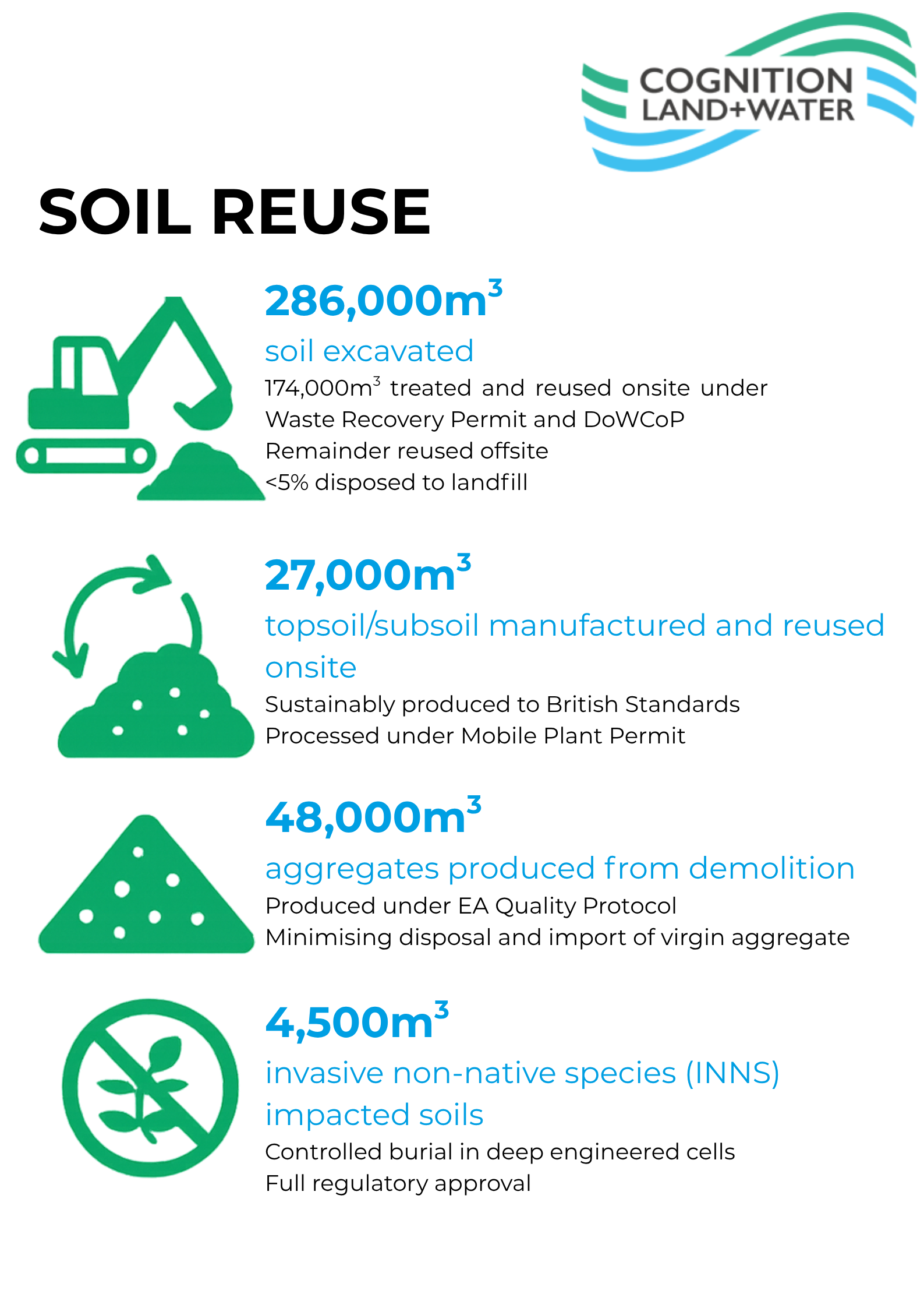 Major Milestone on Meridian Water SIW Project